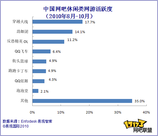 魔兽世界,劲舞团,穿越火线最新图片
