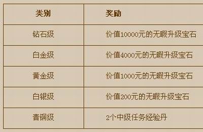 qq三国行脚_qq三国行脚商收入