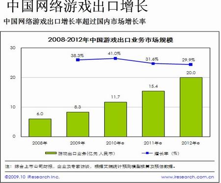 网游最新图片