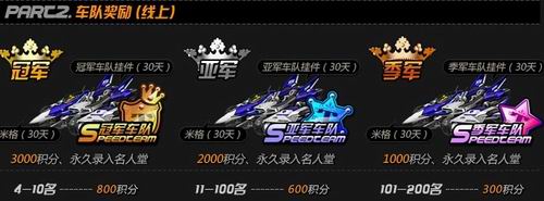 飞车车队积分_飞车车队积分_一起来飞车车队积分