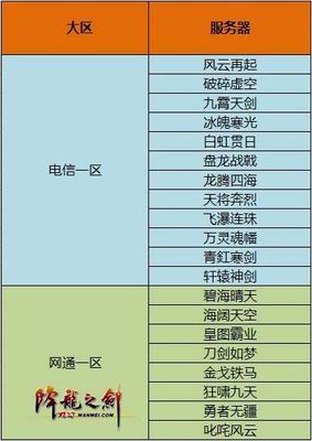 降龙之剑最新图片